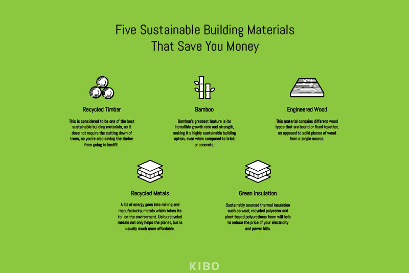 Five-Sustainable-Building-Materials-That-Save-You-Money3.jpg
