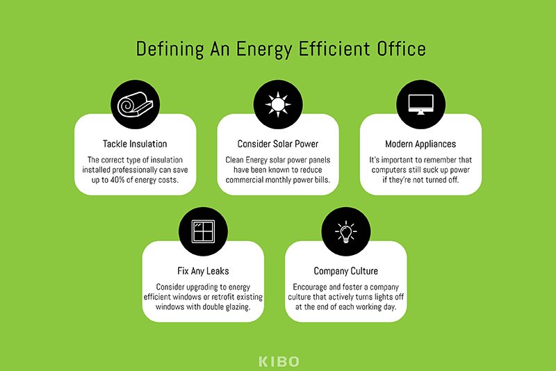 Improving-Energy-Efficiency-In-Your-Office4