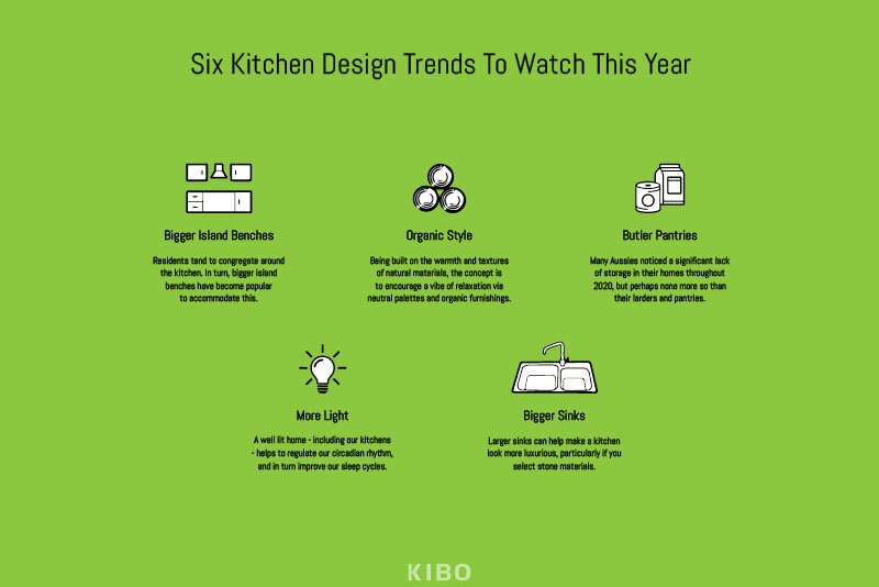 Six-Kitchen-Design-Trends-Predicted-For-20213.jpg