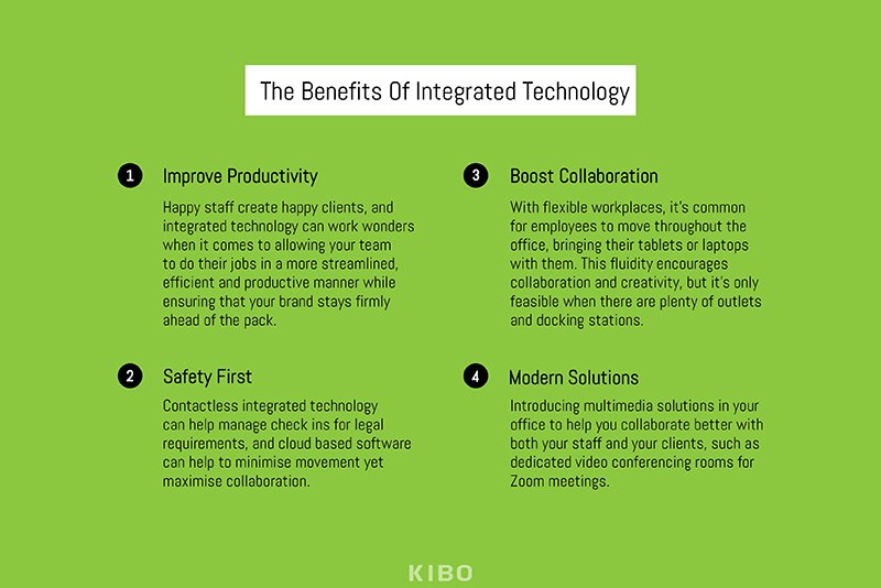 The-Benefits-Of-Integrated-Technology3